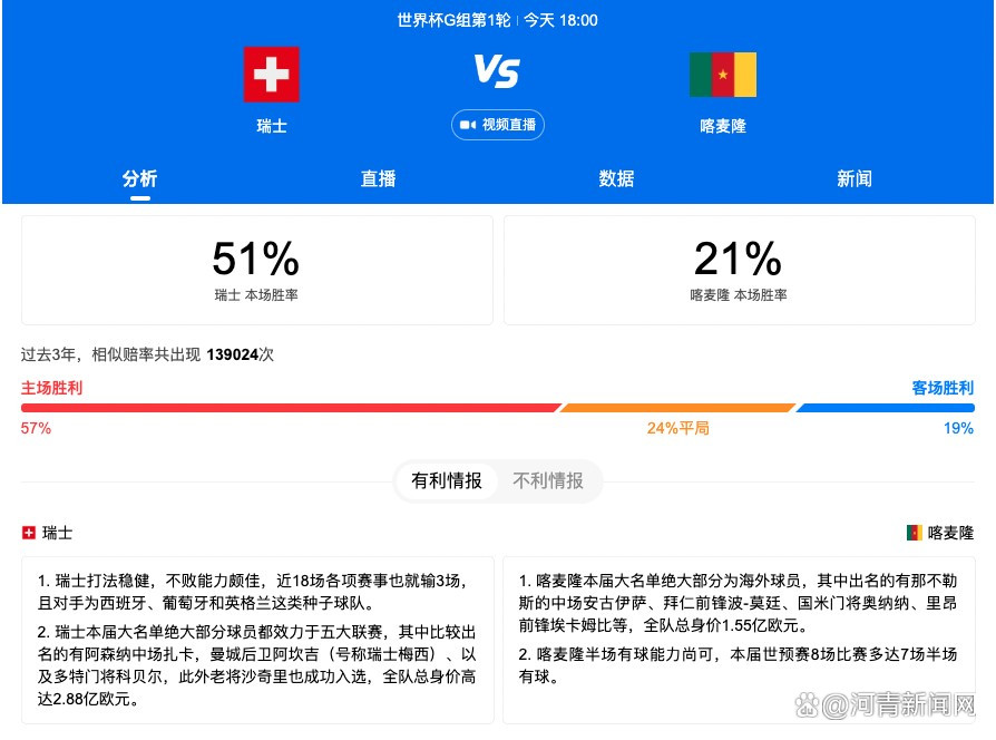 林德洛夫现年29岁，2017年他以3100万镑的转会费从本菲卡加盟曼联，已经为俱乐部在英超出战了171次。